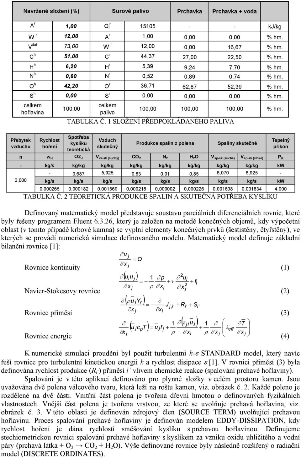 celkem hořlavina celkem 100,00 100,00 100,00 100,00 % hm. palivo TABULKA Č.