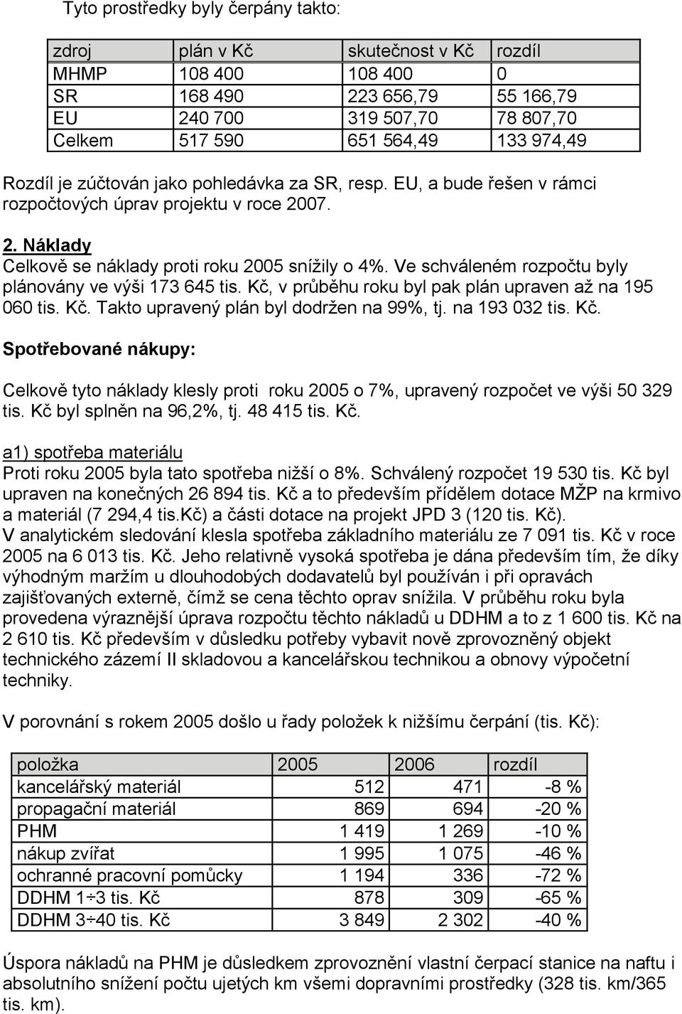 Ve schváleném rozpočtu byly plánovány ve výši 173 645 tis. Kč, v průběhu roku byl pak plán upraven až na 195 060 tis. Kč. Takto upravený plán byl dodržen na 99%, tj. na 193 032 tis. Kč. Spotřebované nákupy: Celkově tyto náklady klesly proti roku 2005 o 7%, upravený rozpočet ve výši 50 329 tis.