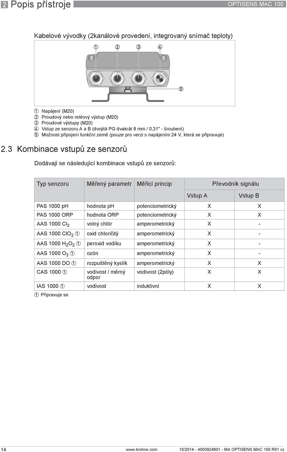 3 Kombinace vstupů ze senzorů Dodávají se následující kombinace vstupů ze senzorů: Typ senzoru Měřený parametr Měřicí princip Převodník signálu Vstup A Vstup B PAS 1000 ph hodnota ph potenciometrický