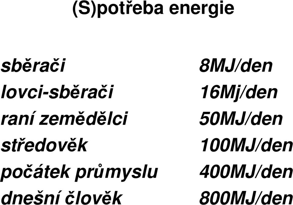 poátek prmyslu dnešnílovk 8MJ/den