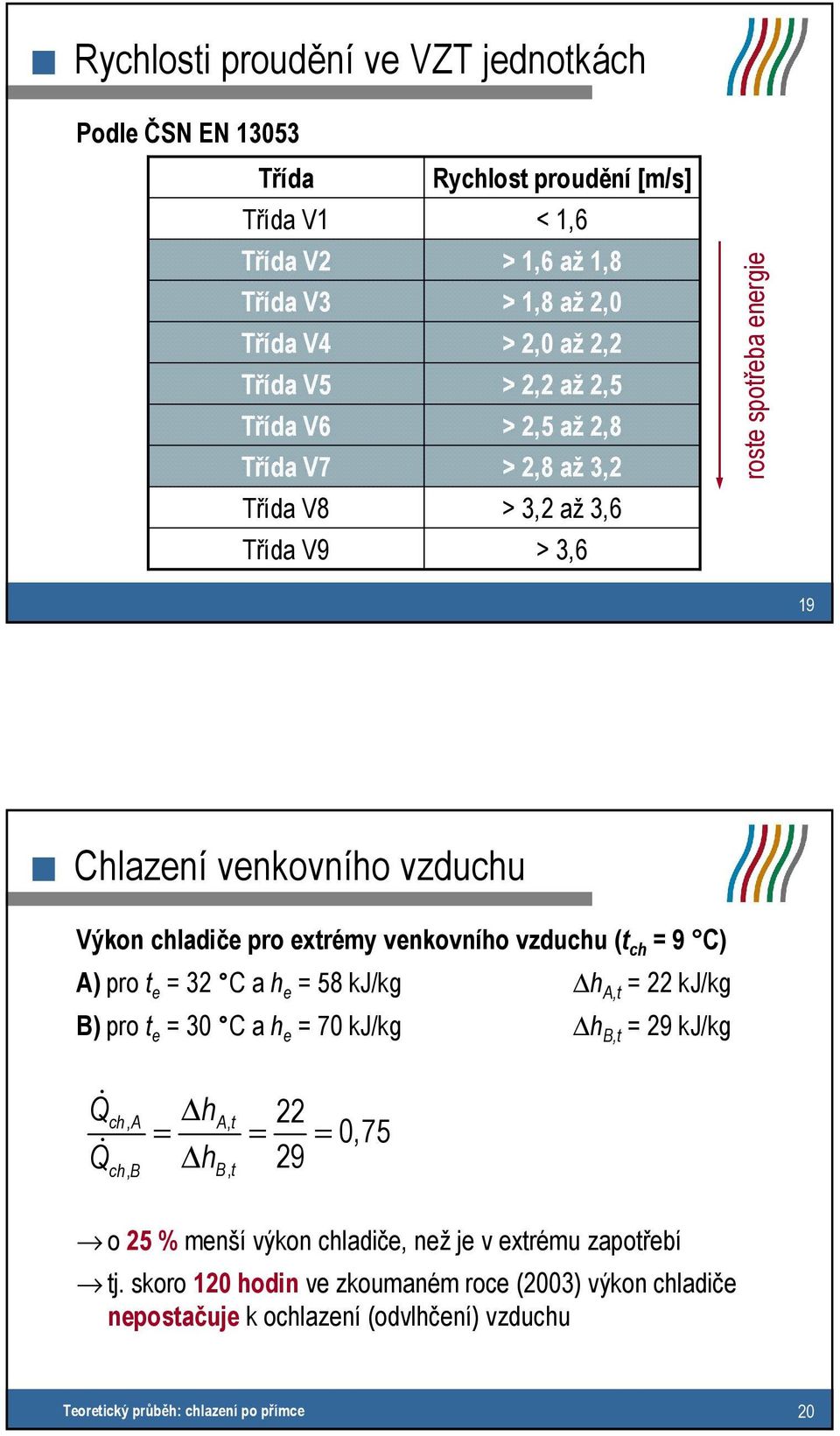 vzduchu (t ch = 9 C) A) pro t e = 32 C a h e = 58 kj/kg h A,t = 22 kj/kg B) pro t e = 30 C a h e = 70 kj/kg h B,t = 29 kj/kg Q& ha t 22 = = = 0,75 h 29 ch &, A, ch, B B, t Q o 25 %