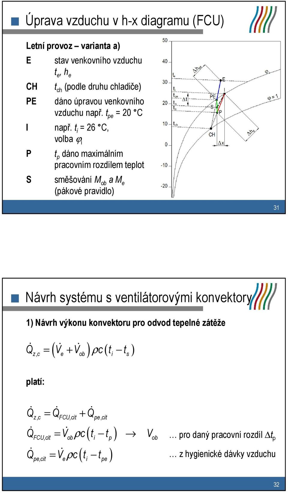 t i = 26 C, volba ϕ i t p dáno maximálním pracovním rozdílem teplot směšování M ob a M e (pákové pravidlo) 31 Návrh systému s ventilátorovými konvektory