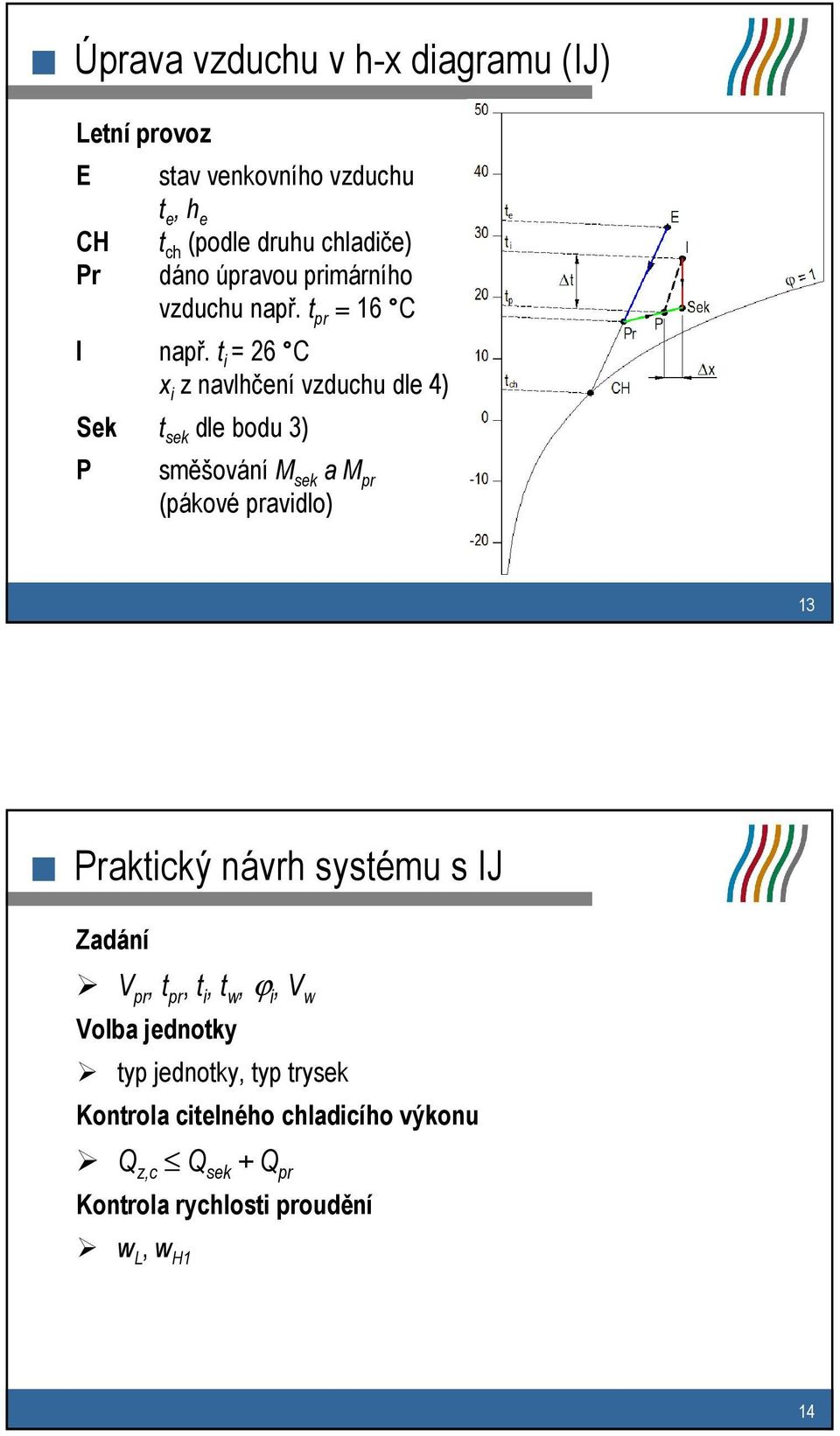 t i = 26 C x i z navlhčení vzduchu dle 4) Sek t sek dle bodu 3) P směšování M sek a M pr (pákové pravidlo) 13 Praktický