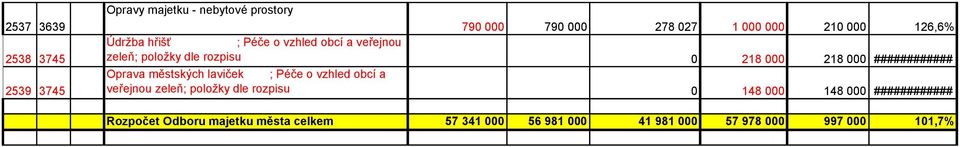 ############ Oprava městských laviček ; Péče o vzhled obcí a veřejnou zeleň; 0 148 000 148 000