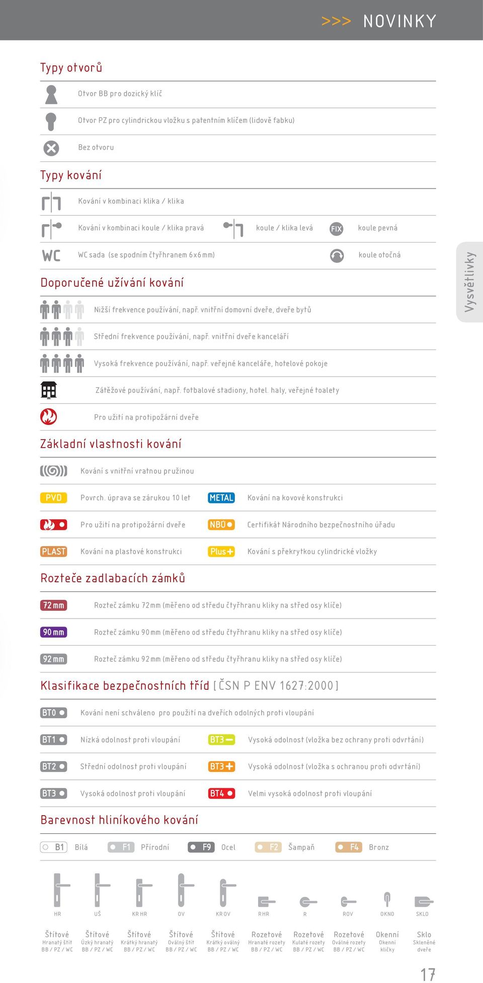 vnitřní domovní dveře, dveře bytů koule otočná Vysvětlivky Střední frekvence používání, např. vnitřní dveře kanceláří Vysoká frekvence používání, např.