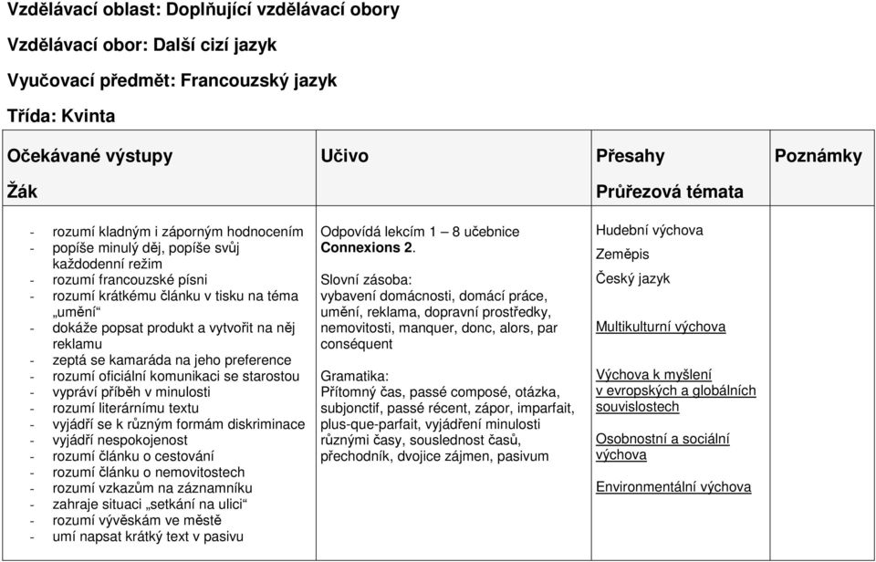 formám diskriminace - vyjádří nespokojenost - rozumí článku o cestování - rozumí článku o nemovitostech - rozumí vzkazům na záznamníku - zahraje situaci setkání na ulici - rozumí vývěskám ve městě -