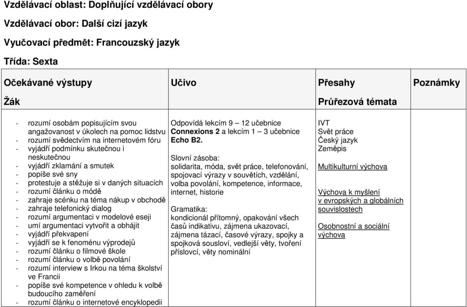 argumentaci vytvořit a obhájit - vyjádří překvapení - vyjádří se k fenoménu výprodejů - rozumí článku o filmové škole - rozumí článku o volbě povolání - rozumí interview s Irkou na téma školství ve