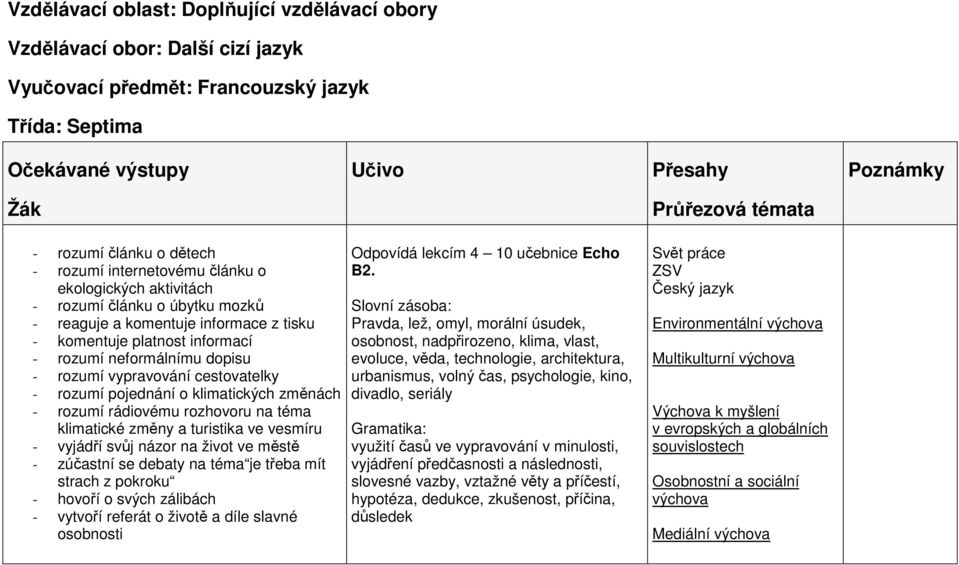 názor na život ve městě - zúčastní se debaty na téma je třeba mít strach z pokroku - hovoří o svých zálibách - vytvoří referát o životě a díle slavné osobnosti Odpovídá lekcím 4 10 učebnice Echo B2.