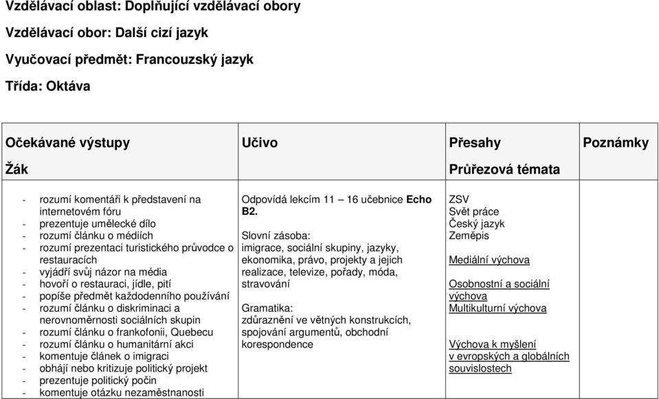 článku o humanitární akci - komentuje článek o imigraci - obhájí nebo kritizuje politický projekt - prezentuje politický počin - komentuje otázku nezaměstnanosti Odpovídá lekcím 11 16 učebnice Echo