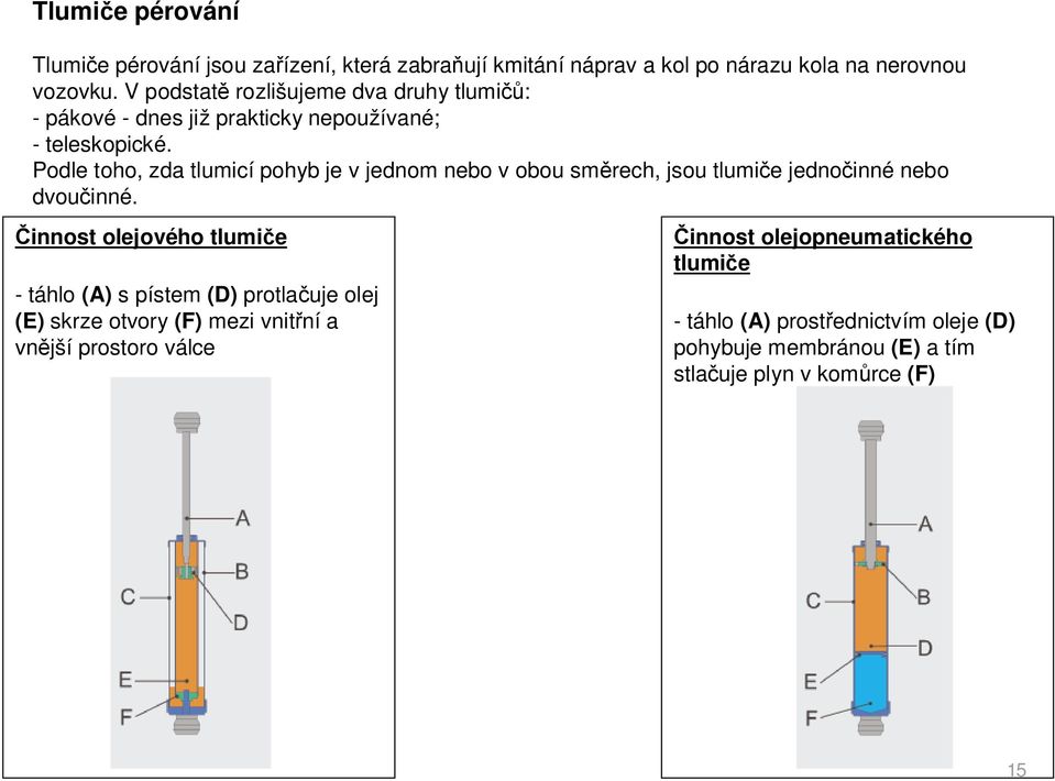 Podle toho, zda tlumicí pohyb je v jednom nebo v obou sm rech, jsou tlumi e jedno inné nebo dvou inné.