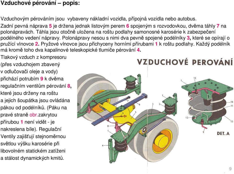 Táhla jsou oto uložena na roštu podlahy samonosné karosérie k zabezpe ení podélného vedení nápravy. Polonápravy nesou s nimi dva pevn spojené podélníky 3, které se opírají o pružící vlnovce 2.