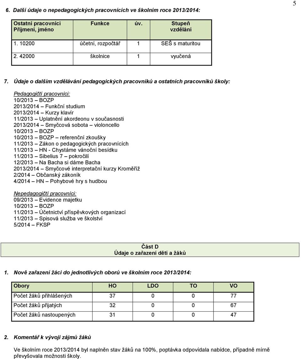 Údaje o dalším vzdělávání pedagogických pracovníků a ostatních pracovníků školy: Pedagogičtí pracovníci: 10/2013 BOZP 2013/2014 Funkční studium 2013/2014 Kurzy klavír 11/2013 Uplatnění akordeonu v