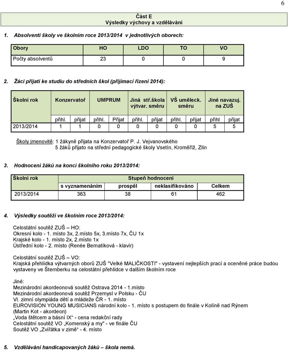 přijat přihl. přijat přihl přijat 2013/2014 1 1 0 0 0 0 0 0 5 5 Školy jmenovitě: 1 žákyně přijata na Konzervatoř P. J.