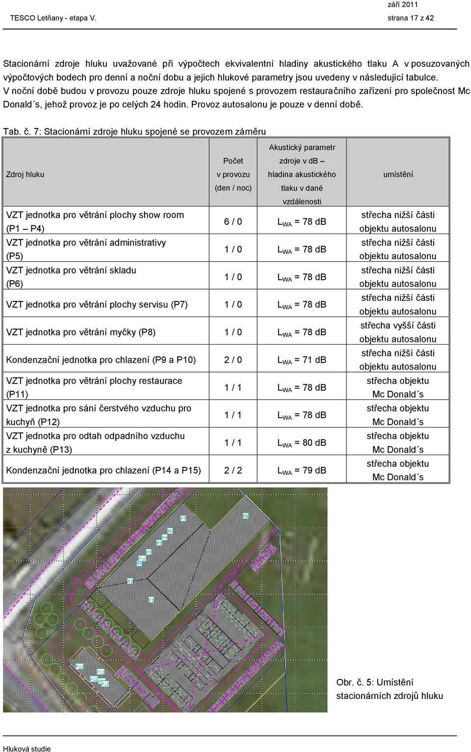 uvedeny v následující tabulce. V noční době budou v provozu pouze zdroje hluku spojené s provozem restauračního zařízení pro společnost Mc Donald s, jehož provoz je po celých 24 hodin.