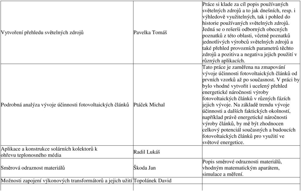 i výhledově využitelných, tak i pohled do historie používaných světelných zdrojů.