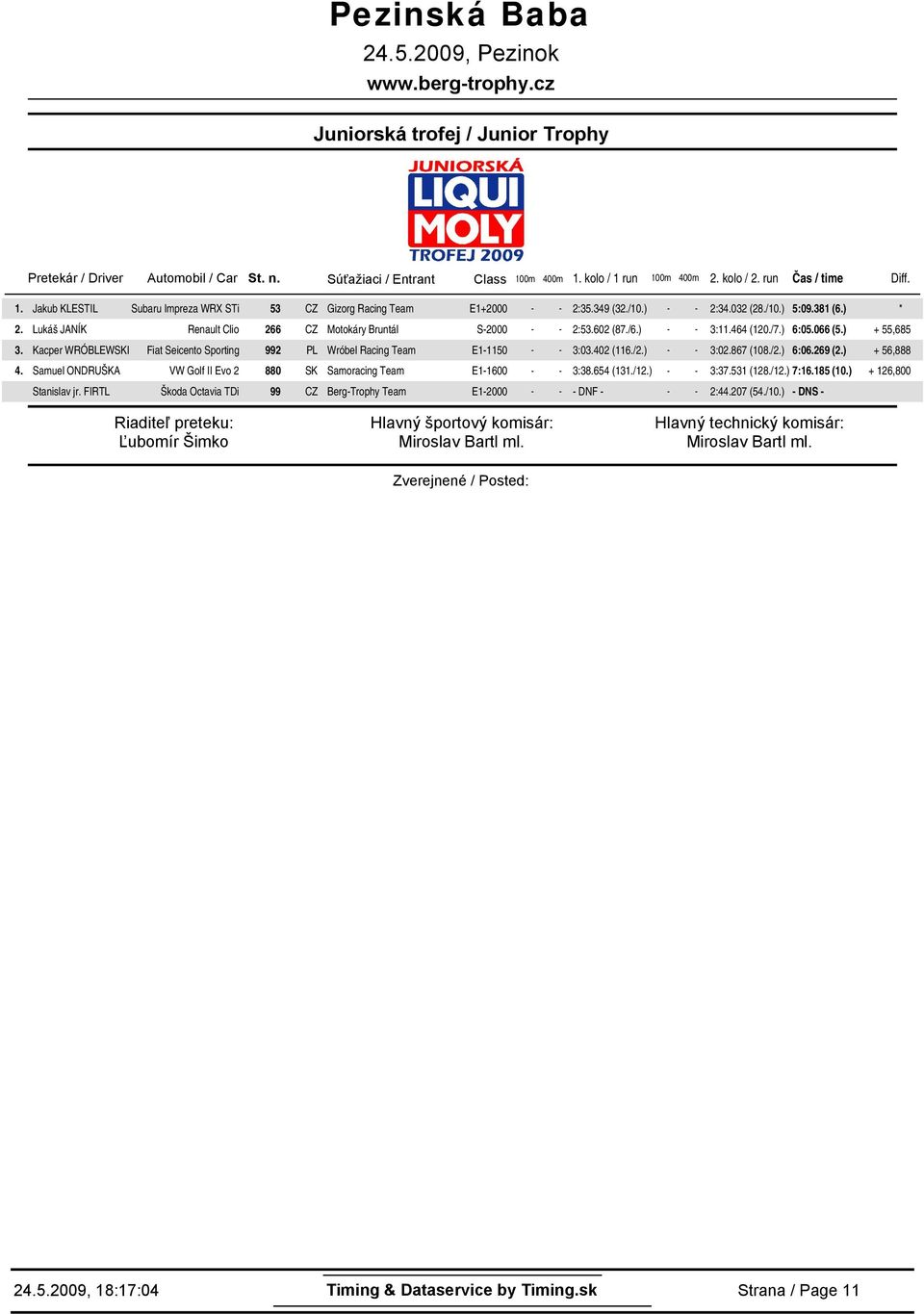 381 () Lukáš JANÍK Renault Clio 266 CZ Motokáry Bruntál S-2 - - 2:562 (87./) - - 3:1464 (1/7.