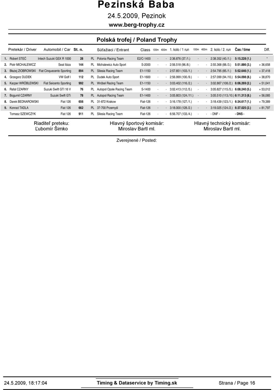 ) - - 2:5368 (88./) 5:5886 () + 36,658 Błażej ZIOBROWSKI Fiat Cinquecento Sporting 894 PL Silesia Racing Team E1-115 - - 2:57.