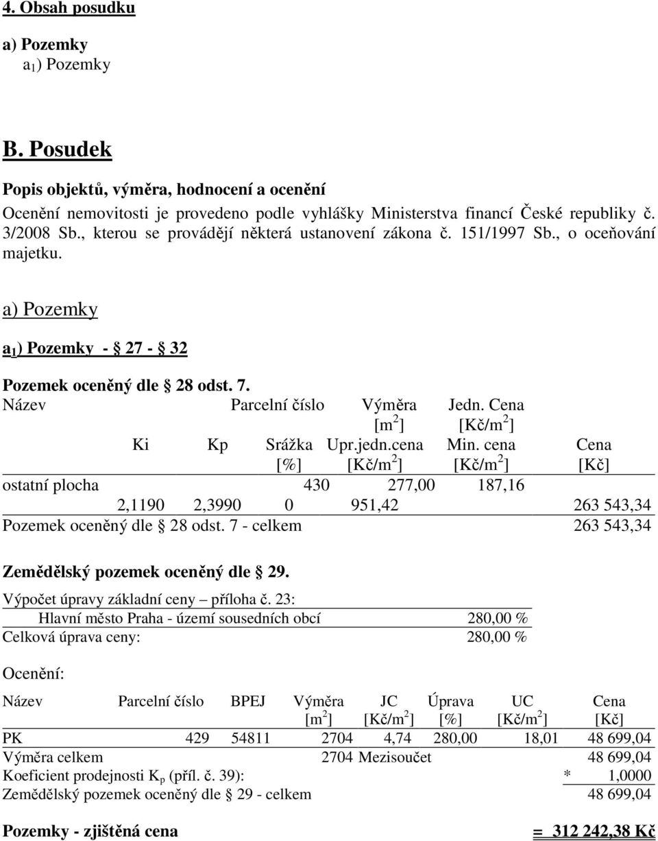 Cena Ki Kp Srážka [%] Upr.jedn.cena Min. cena Cena [Kč] ostatní plocha 430 277,00 187,16 2,1190 2,3990 0 951,42 263 543,34 Pozemek oceněný dle 28 odst.
