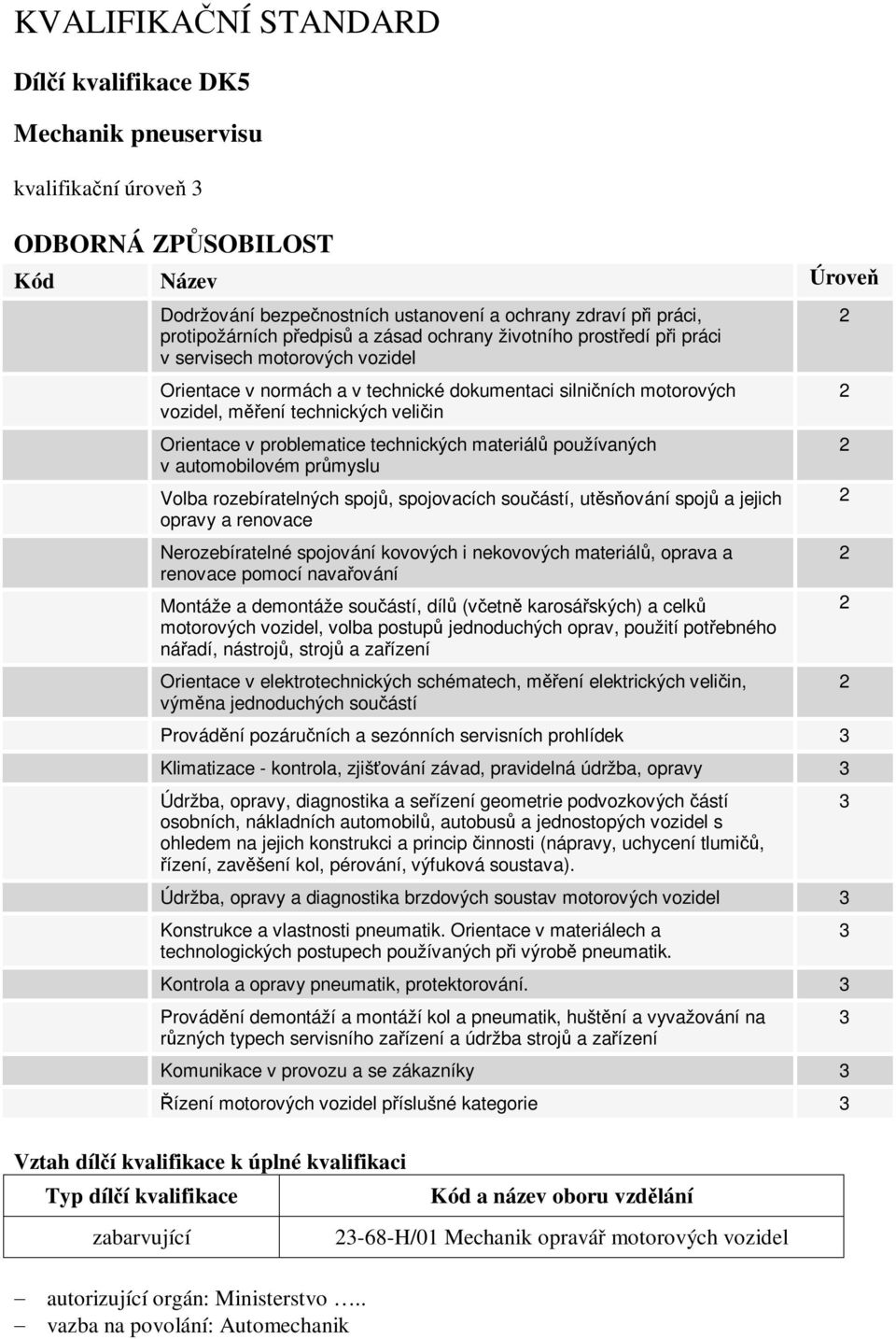 veličin Orientace v problematice technických materiálů používaných v automobilovém průmyslu Volba rozebíratelných spojů, spojovacích součástí, utěsňování spojů a jejich opravy a renovace