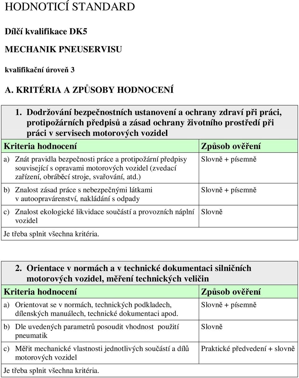 práce a protipožární předpisy související s opravami motorových vozidel (zvedací zařízení, obráběcí stroje, svařování, atd.