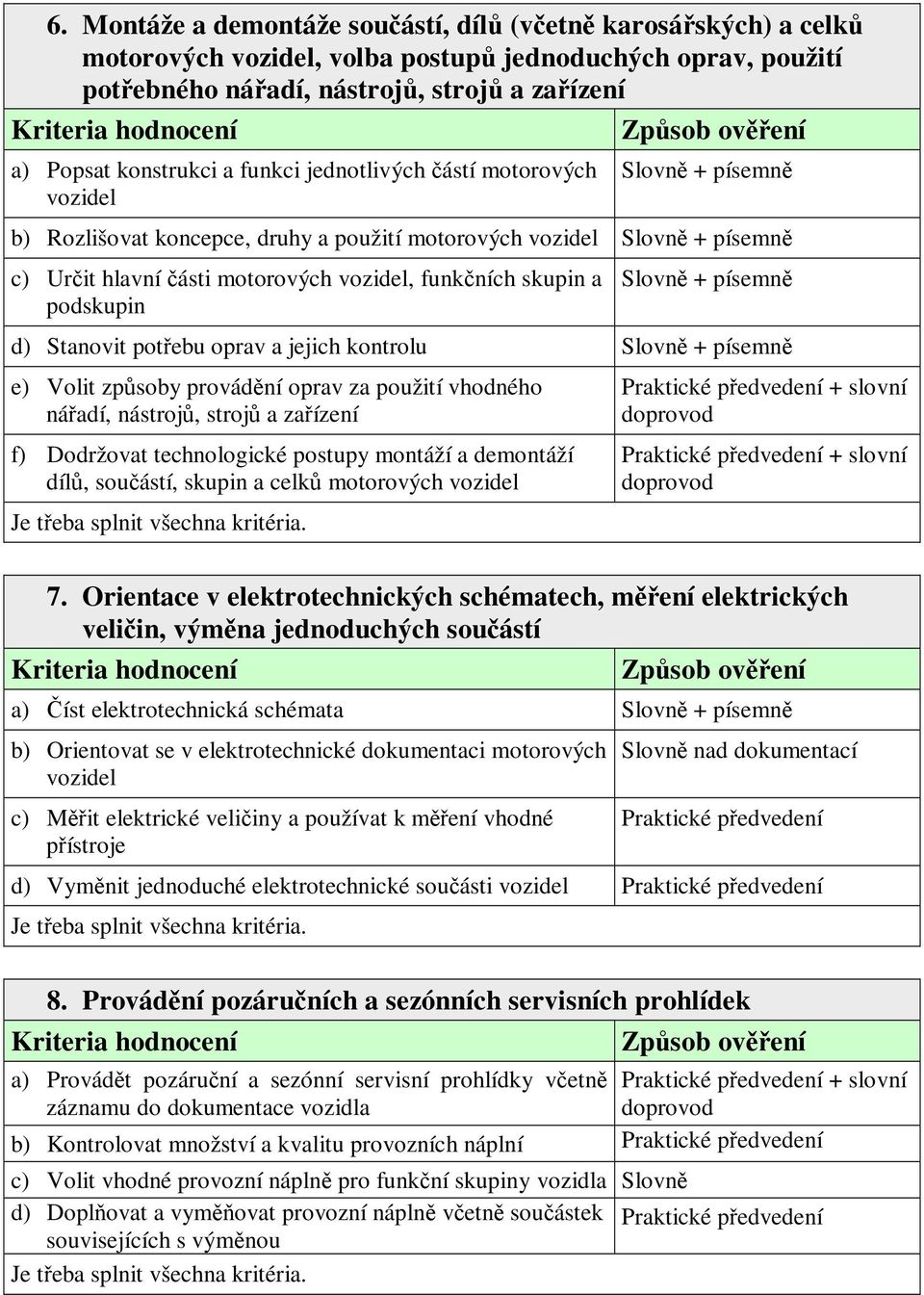 oprav a jejich kontrolu e) Volit způsoby provádění oprav za použití vhodného nářadí, nástrojů, strojů a zařízení f) Dodržovat technologické postupy montáží a demontáží dílů, součástí, skupin a celků