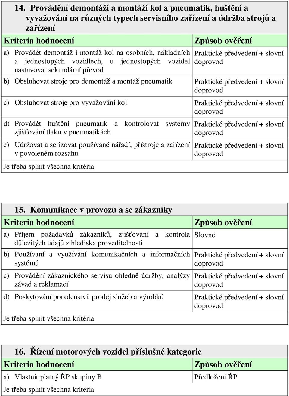 a kontrolovat systémy zjišťování tlaku v pneumatikách e) Udržovat a seřizovat používané nářadí, přístroje a zařízení v povoleném rozsahu 15.