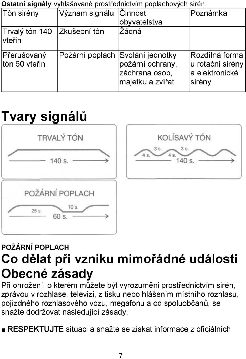 Co dělat při vzniku mimořádné události Obecné zásady Při ohrožení, o kterém můžete být vyrozuměni prostřednictvím sirén, zprávou v rozhlase, televizi, z tisku nebo hlášením