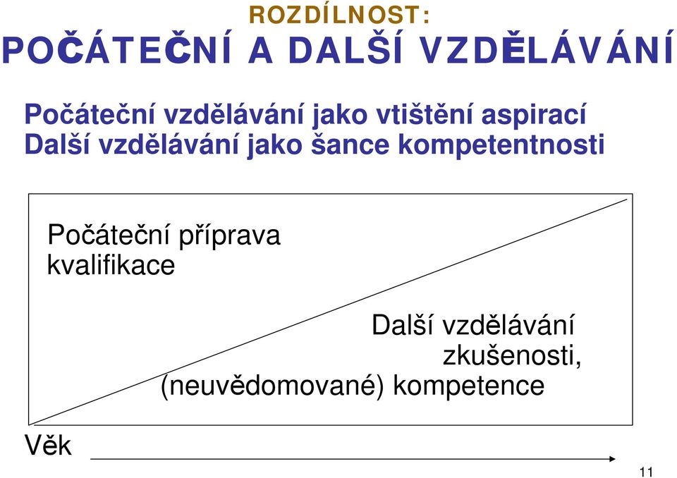 šance kompetentnosti Počáteční příprava kvalifikace