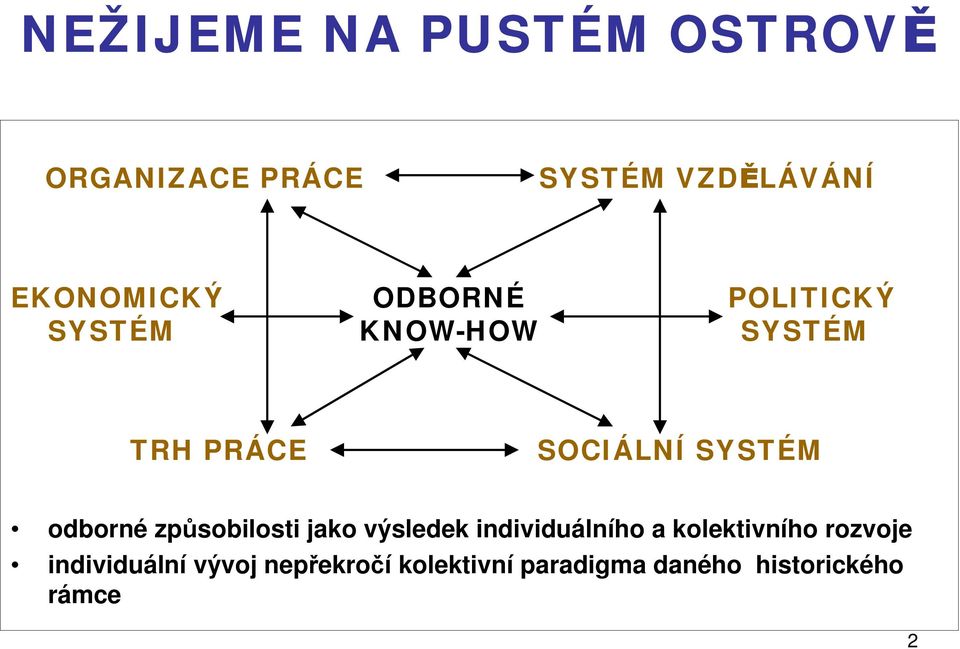 odborné způsobilosti jako výsledek individuálního a kolektivního rozvoje