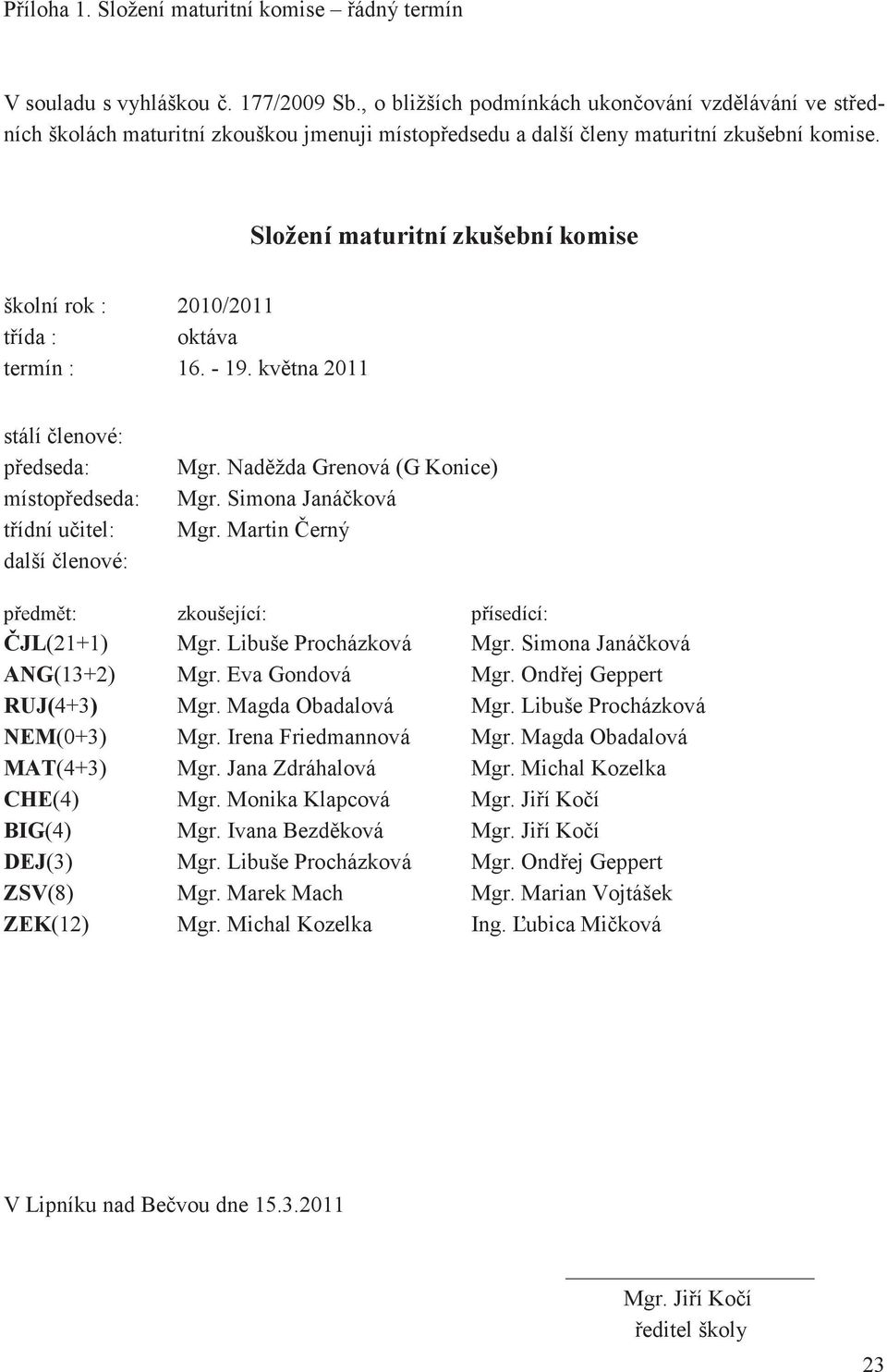 Složení maturitní zkušební komise školní rok : 2010/2011 t ída : oktáva termín : 16. - 19. kv tna 2011 stálí lenové: p edseda: místop edseda: t ídní u itel: další lenové: Mgr.