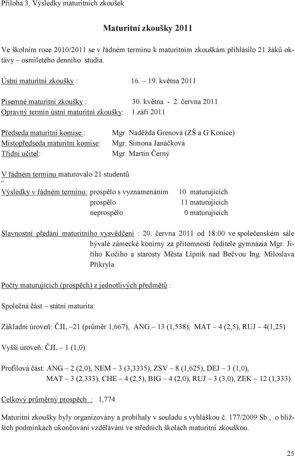 zá í 2011 P edseda maturitní komise : Místop edseda maturitní komise: T ídní u itel: Mgr. Nad žda Grenová (ZŠ a G Konice) Mgr. Simona Janá ková Mgr.