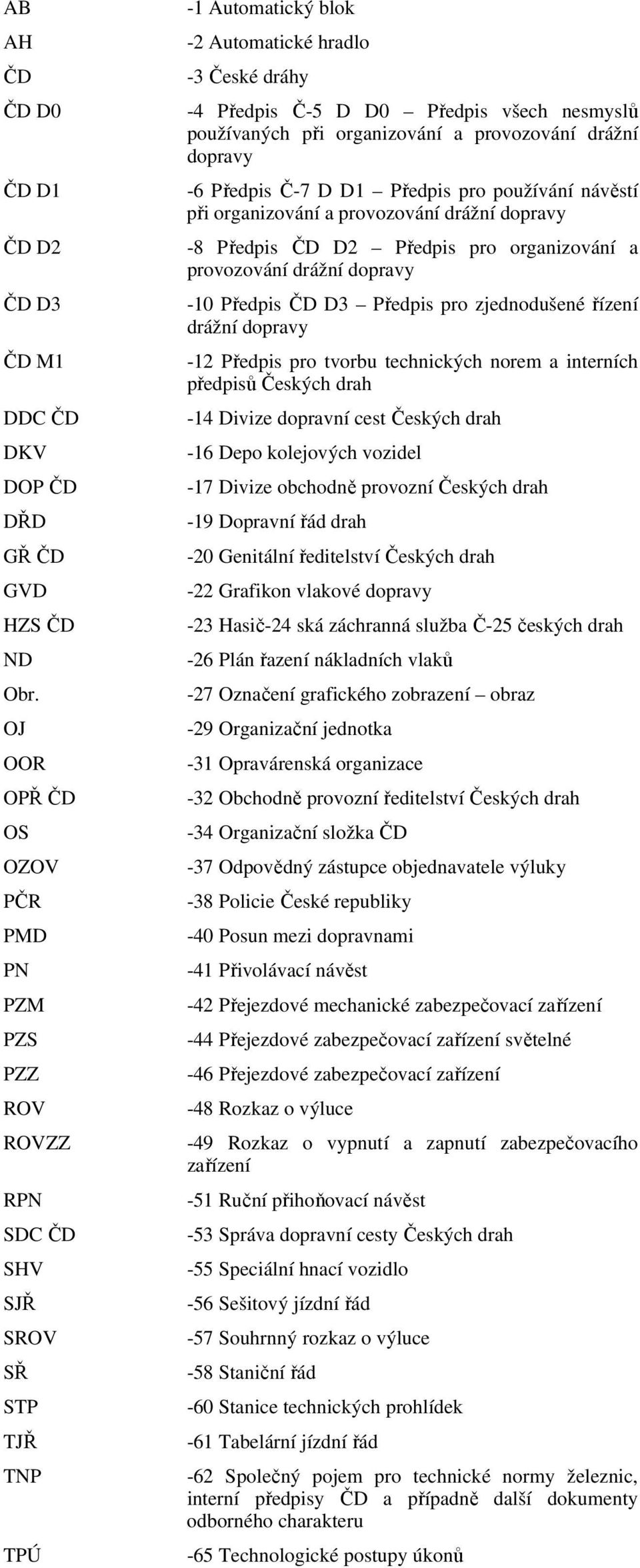 používaných při organizování a provozování drážní dopravy -6 Předpis Č-7 D D1 Předpis pro používání návěstí při organizování a provozování drážní dopravy -8 Předpis ČD D2 Předpis pro organizování a