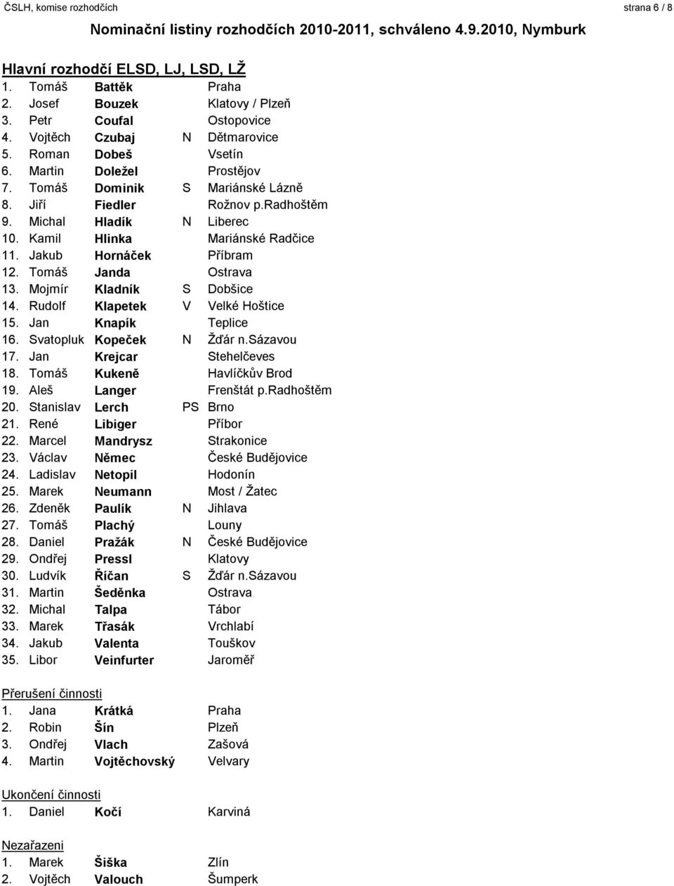 Tomáš Janda Ostrava 13. Mojmír Kladník S Dobšice 14. Rudolf Klapetek V Velké Hoštice 15. Jan Knapík Teplice 16. Svatopluk Kopeček N Žďár n.sázavou 17. Jan Krejcar Stehelčeves 18.