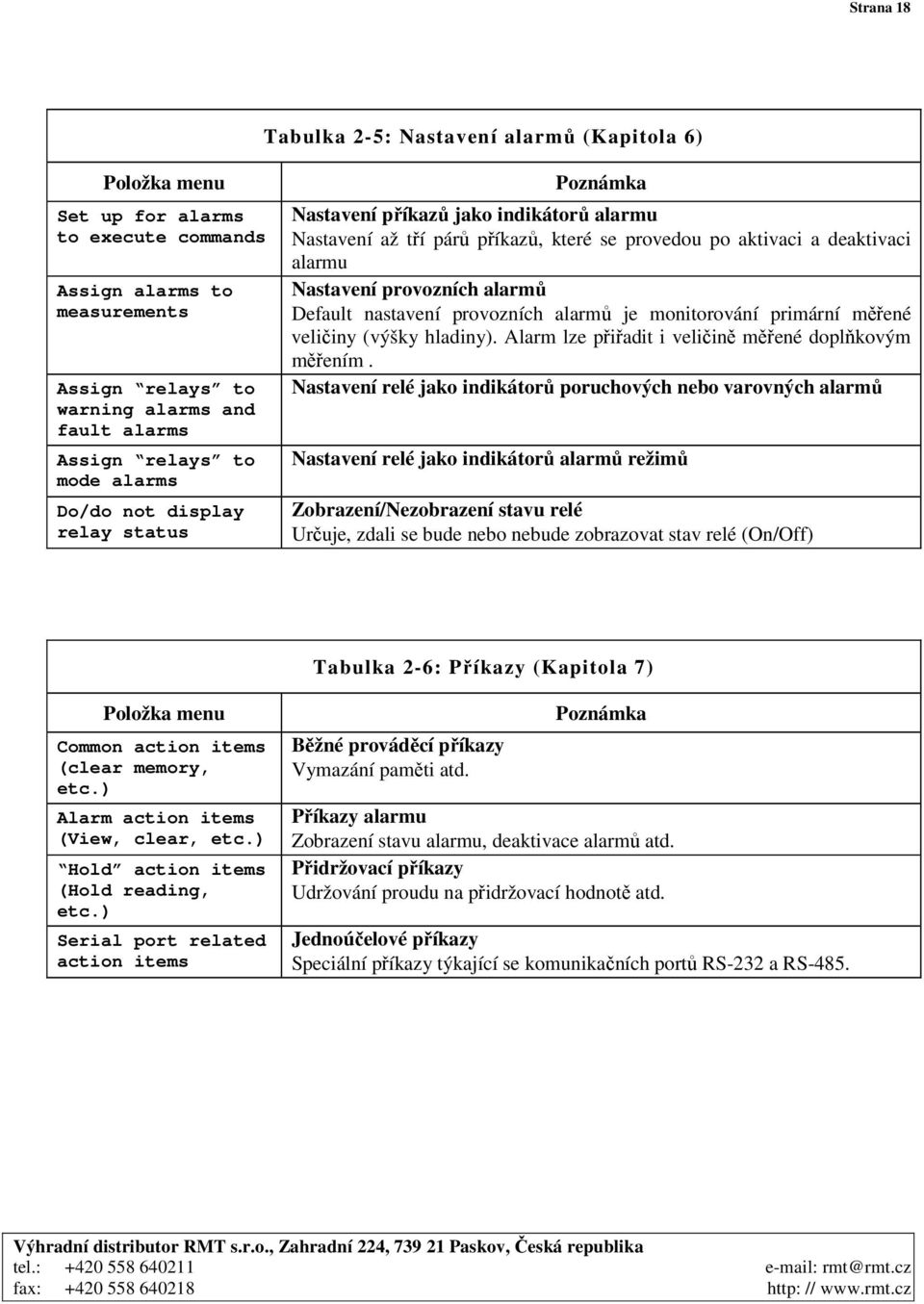 alarmů Default nastavení provozních alarmů je monitorování primární měřené veličiny (výšky hladiny). Alarm lze přiřadit i veličině měřené doplňkovým měřením.