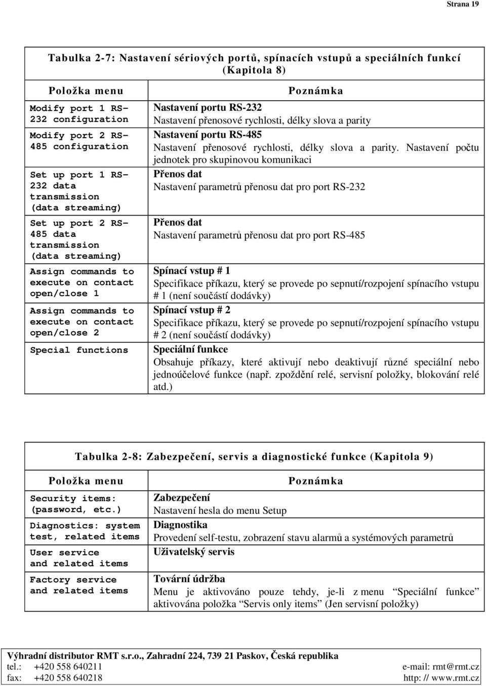 2 Special functions Poznámka Nastavení portu RS-232 Nastavení přenosové rychlosti, délky slova a parity Nastavení portu RS-485 Nastavení přenosové rychlosti, délky slova a parity.