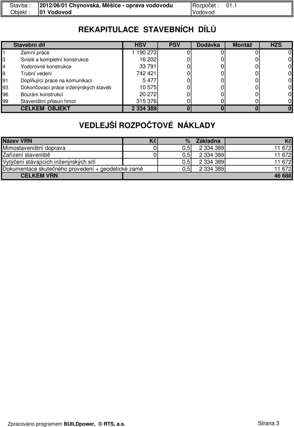 0 0 0 0 8 Trubní vedení 742 421 0 0 0 0 91 Doplňující práce na komunikaci 5 477 0 0 0 0 93 Dokončovací práce inženýrských staveb 10 575 0 0 0 0 96 Bourání konstrukcí 20 272 0 0 0 0 99 Staveništní