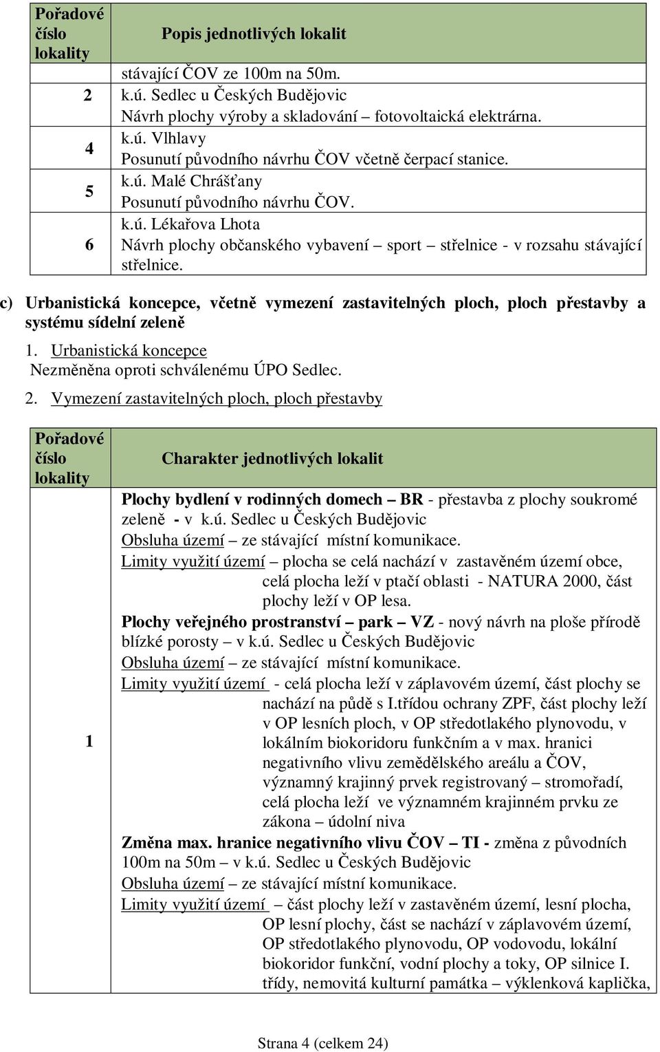 c) Urbanistická koncepce, včetně vymezení zastavitelných ploch, ploch přestavby a systému sídelní zeleně 1. Urbanistická koncepce Nezměněna oproti schválenému ÚPO Sedlec. 2.