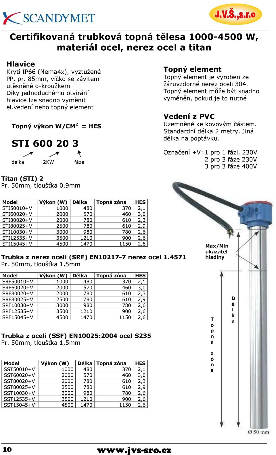 vedeí ebo topý elemet Topý výko W/CM 2 = HES STI 600 20 3 délk 2KW fáze Topý elemet Topý elemet je vyrobe ze žáruvzdoré erez oceli 304.