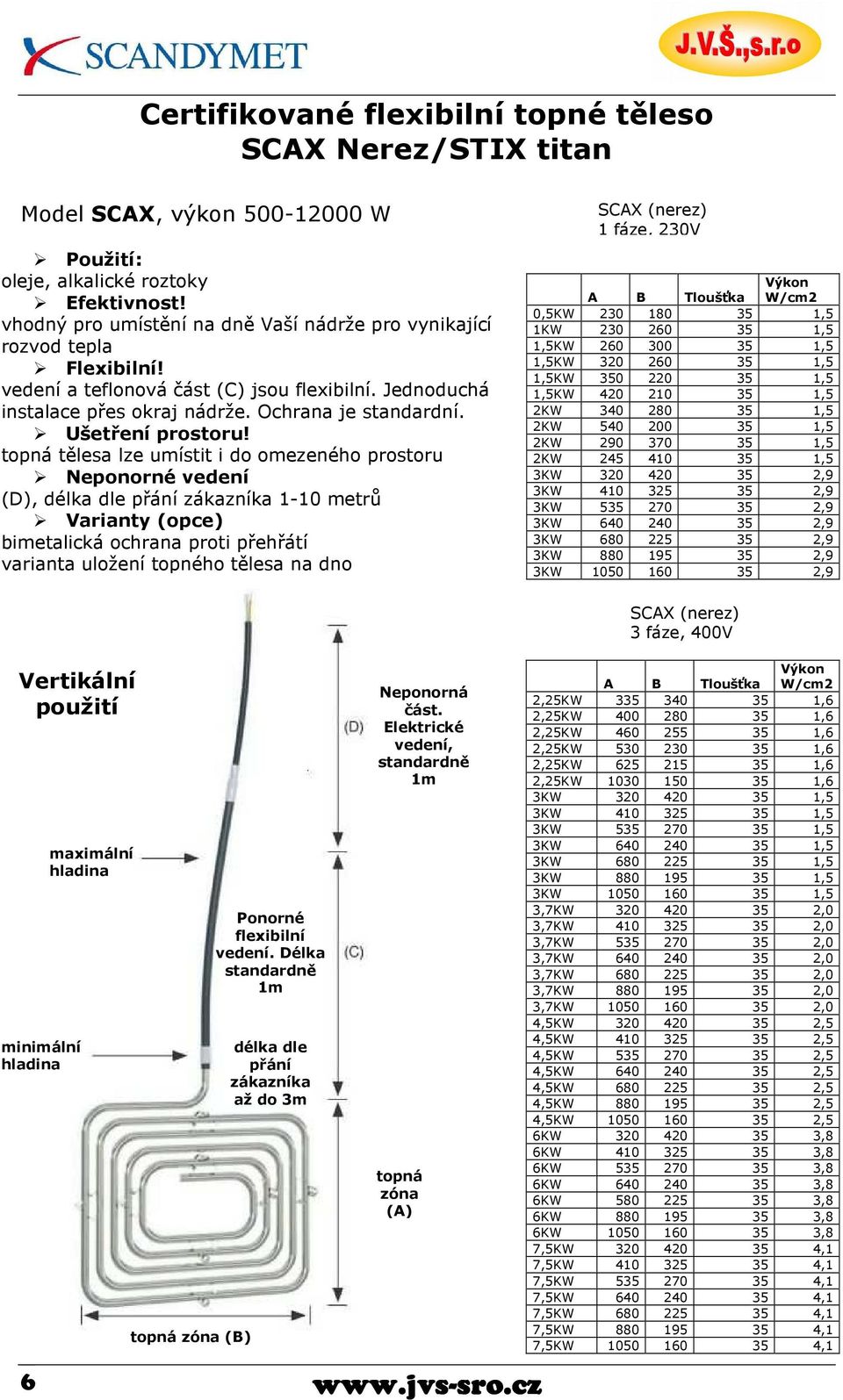 topá těles lze umístit i do omezeého prostoru Nepooré vedeí (D), délk dle přáí zákzík 1-10 metrů Vrity (opce) bimetlická ochr proti přehřátí vrit uložeí topého těles do SCAX (erez) 1 fáze, 230V A B