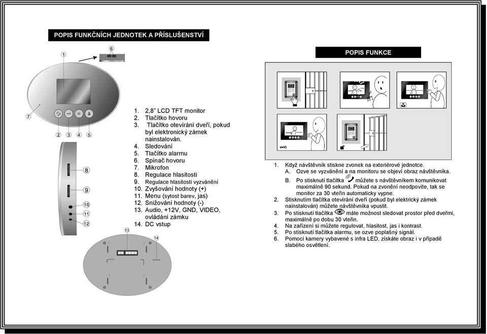Audio, +12V, GND, VIDEO, ovládání zámku 14. DC vstup 1. Když návštěvník stiskne zvonek na exteriérové jednotce. A. Ozve se vyzvánění a na monitoru se objeví obraz návštěvníka. B.