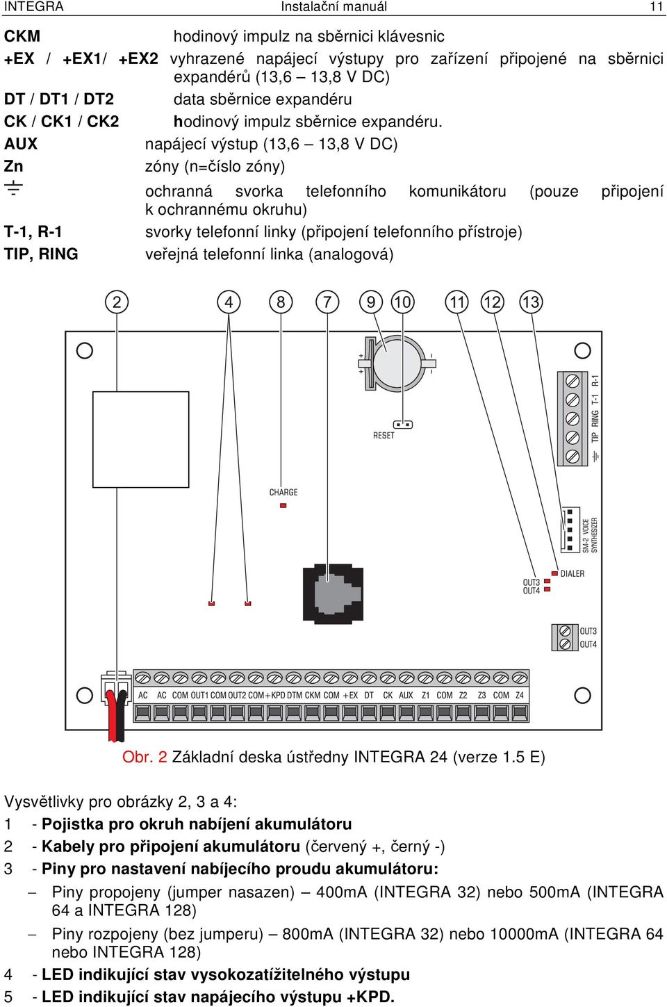 AUX napájecí výstup (13,6 13,8 V DC) Zn zóny (n=číslo zóny) ochranná svorka telefonního komunikátoru (pouze připojení k ochrannému okruhu) T-1, R-1 svorky telefonní linky (připojení telefonního