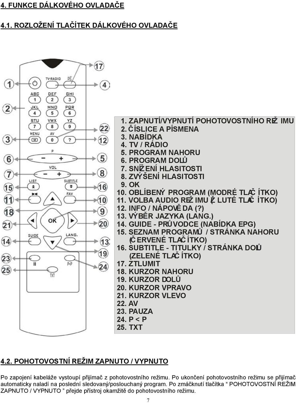 GUIDE - PRŮVODCE (NABÍDKA EPG) 15. SEZNAM PROGRAM Ů / STRÁNKA NAHORU ( ČERVENÉ TLAČÍTKO) 16. SUBTITLE - TITULKY / STRÁNKA DOLŮ (ZELENÉ TLAČÍTKO) 17. ZTLUMIT 18. KURZOR NAHORU 19. KURZOR DOLŮ 20.