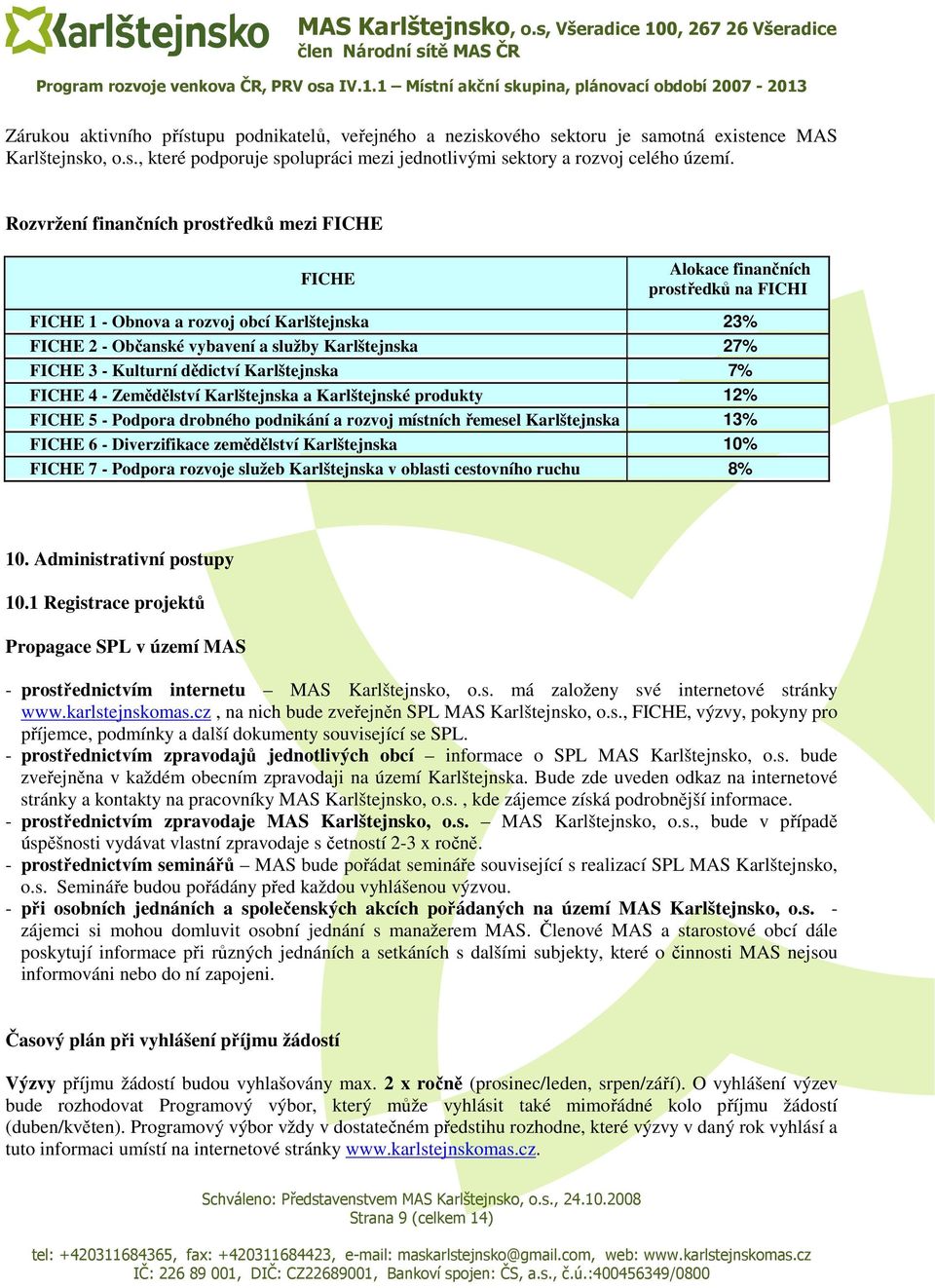 Kulturní dědictví Karlštejnska 7% FICHE 4 - Zemědělství Karlštejnska a Karlštejnské produkty 12% FICHE 5 - Podpora drobného podnikání a rozvoj místních řemesel Karlštejnska 13% FICHE 6 -