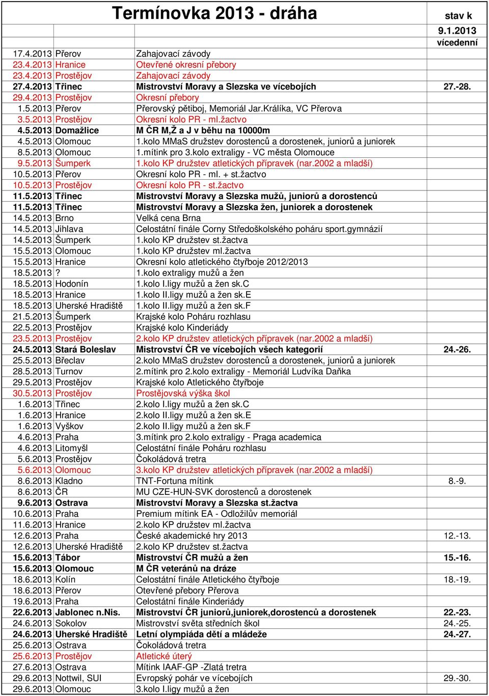 5.2013 Olomouc 1.kolo MMaS družstev dorostenců a dorostenek, juniorů a juniorek 8.5.2013 Olomouc 1.mítink pro 3.kolo extraligy - VC města Olomouce 9.5.2013 Šumperk 1.
