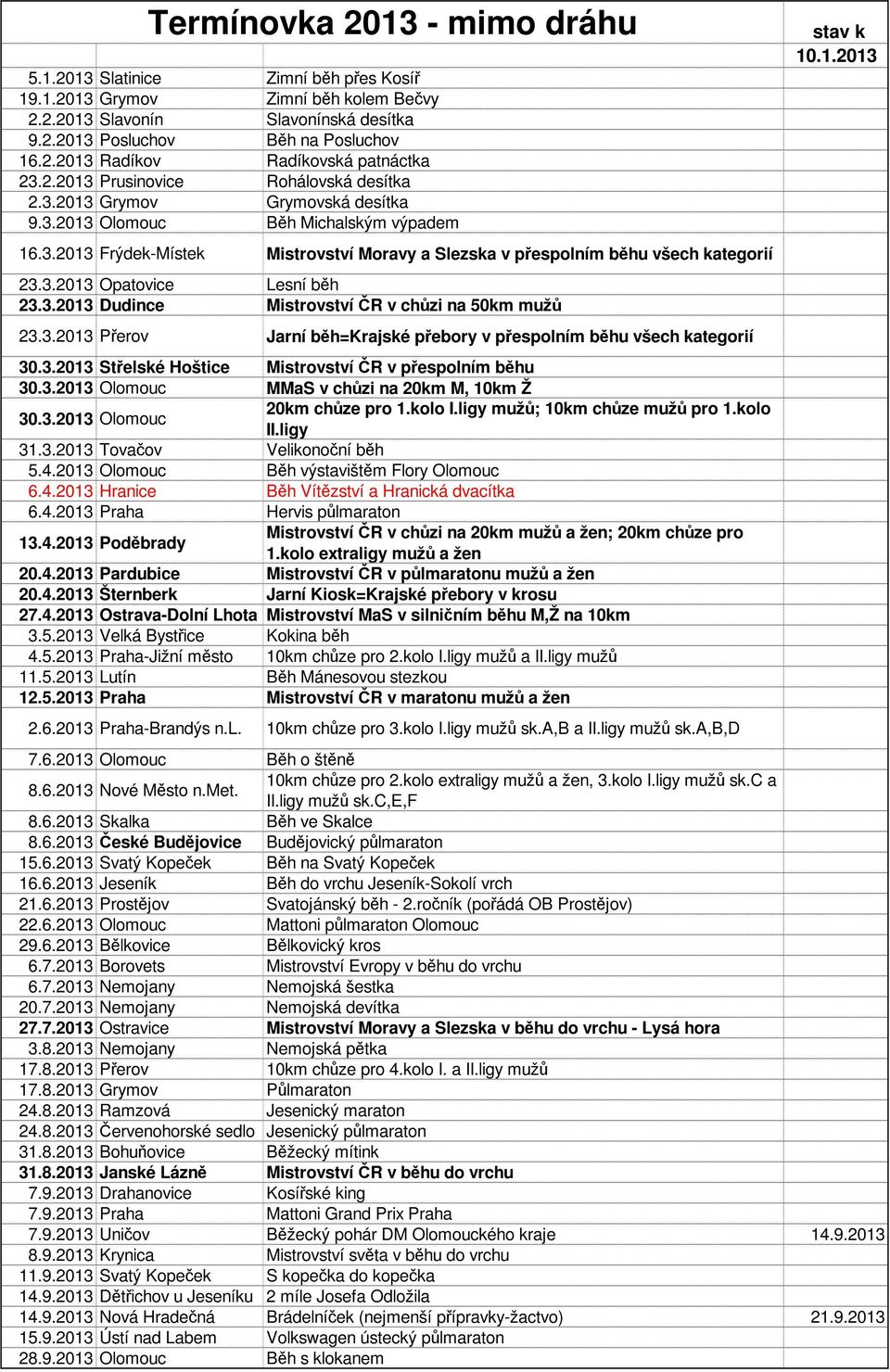 3.2013 Přerov Jarní běh=krajské přebory v přespolním běhu všech kategorií 30.3.2013 Střelské Hoštice Mistrovství ČR v přespolním běhu 30.3.2013 Olomouc MMaS v chůzi na 20km M, 10km Ž 30.3.2013 Olomouc 20km chůze pro 1.
