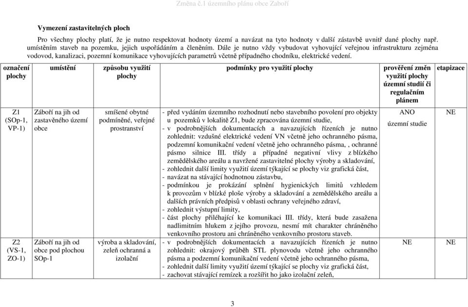 Dále je nutno vždy vybudovat vyhovující veřejnou infrastrukturu zejména vodovod, kanalizaci, pozemní komunikace vyhovujících parametrů včetně případného chodníku, elektrické vedení.