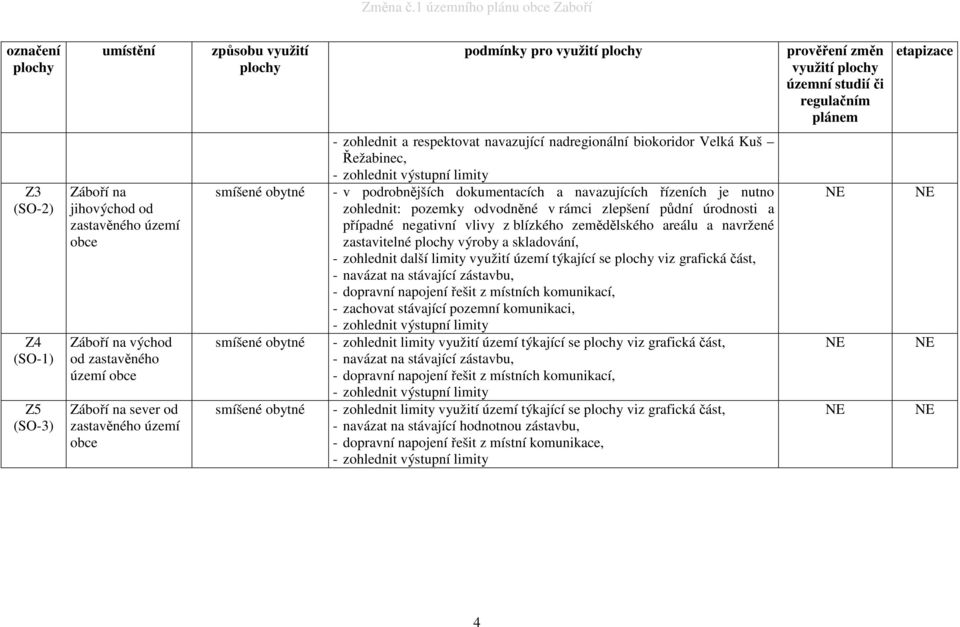 navazující nadregionální biokoridor Velká Kuš Řežabinec, - zohlednit výstupní limity - v podrobnějších dokumentacích a navazujících řízeních je nutno zohlednit: pozemky odvodněné v rámci zlepšení