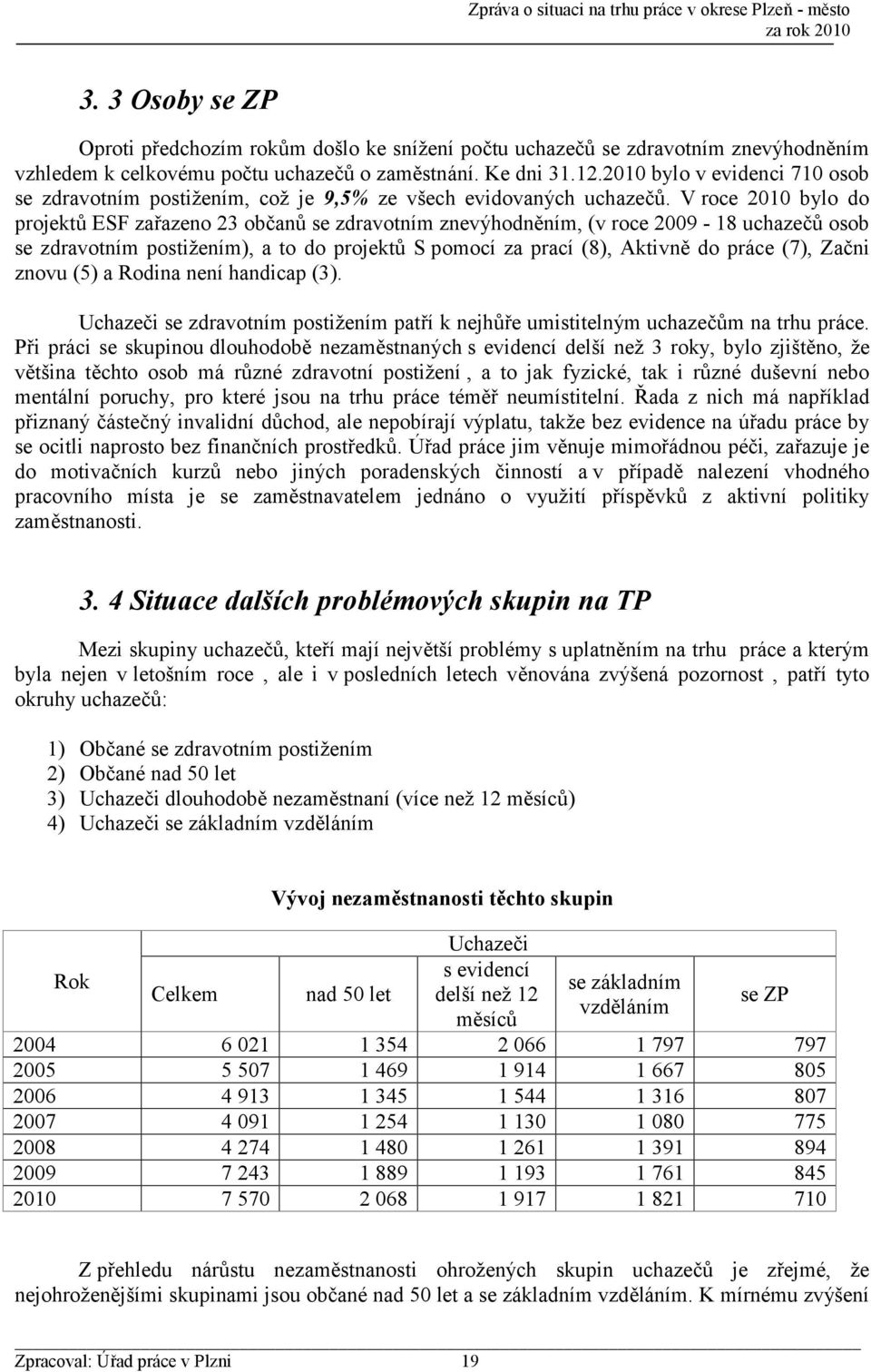 V roce 2010 bylo do projektů ESF zařazeno 23 občanů se zdravotním znevýhodněním, (v roce 2009-18 uchazečů osob se zdravotním postižením), a to do projektů S pomocí za prací (8), Aktivně do práce (7),