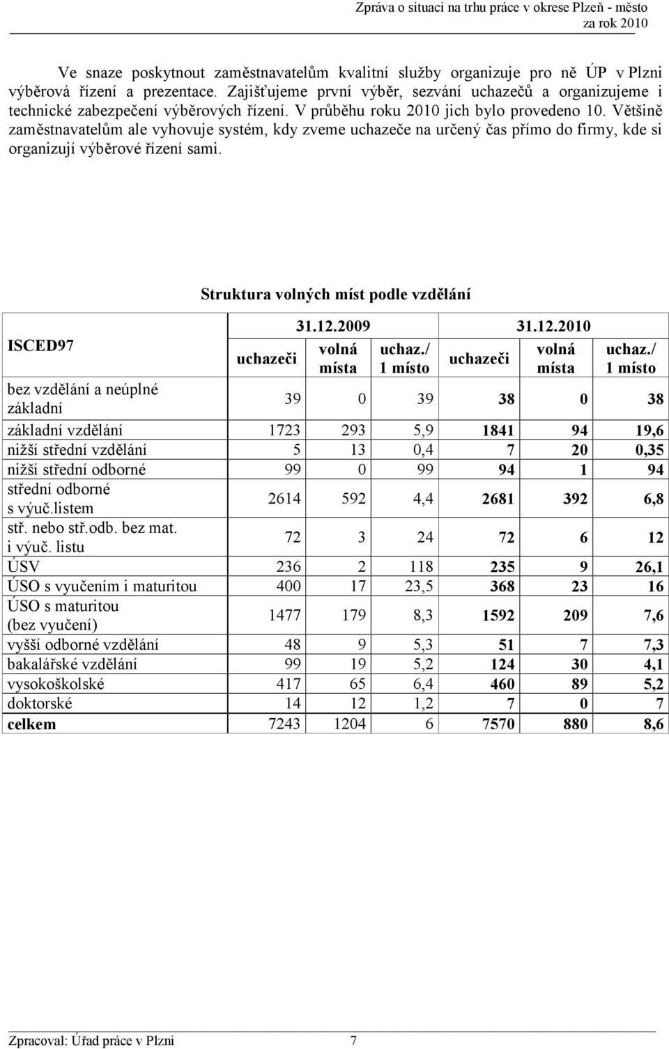 Většině zaměstnavatelům ale vyhovuje systém, kdy zveme uchazeče na určený čas přímo do firmy, kde si organizují výběrové řízení sami. ISCED97 Struktura volných míst podle vzdělání 31.12.