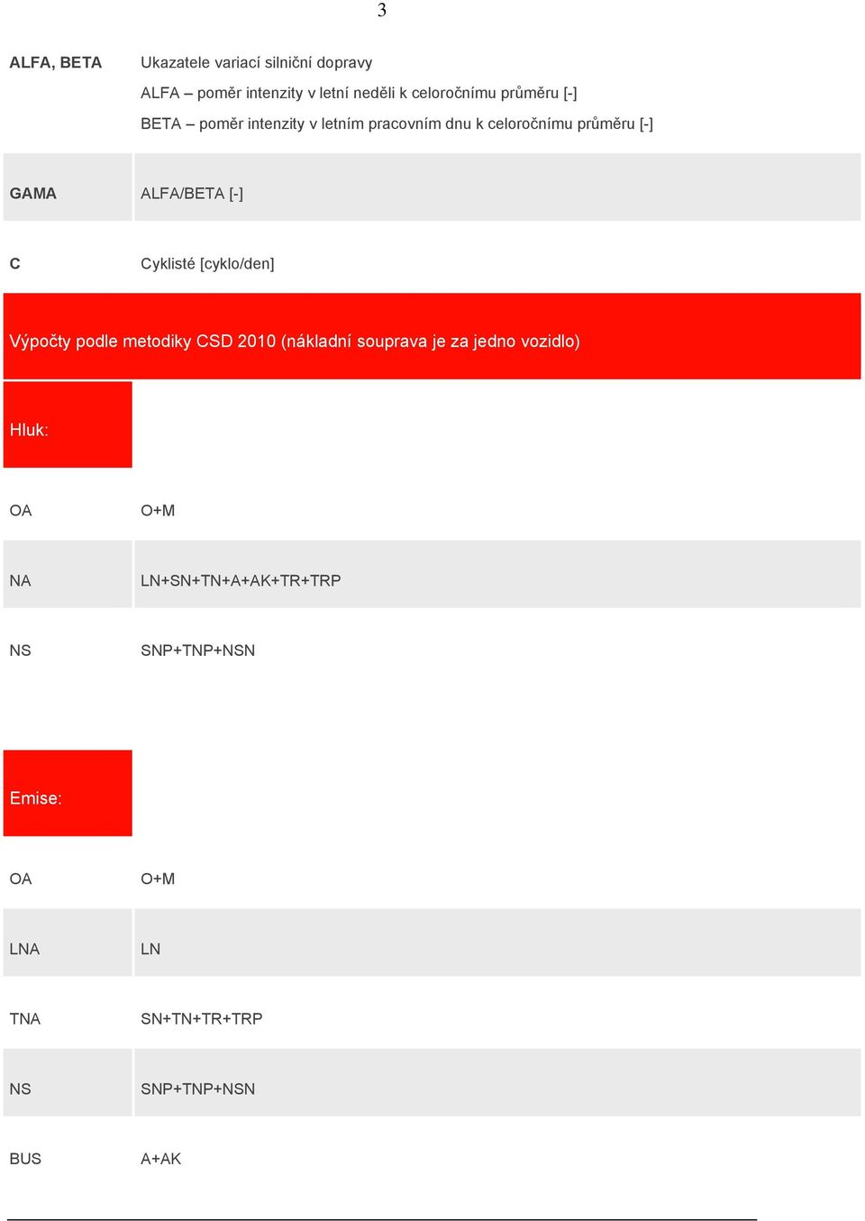 yklisté [cyklo/den] Výpočty podle metodiky SD 200 (nákladní souprava je za jedno vozidlo) Hluk: OA